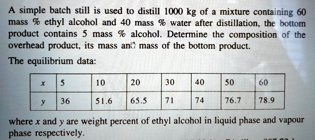 Solved A Simple Batch Still Is Used To Distill Kg Of A Mixture