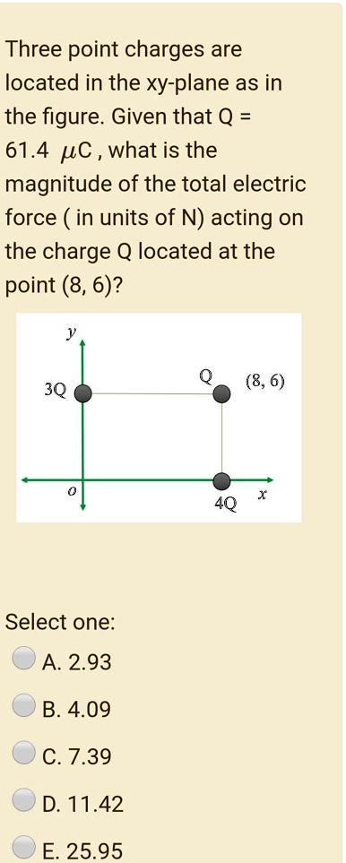 Solved Three Point Charges Are Located In The Xy Plane As Shown In The