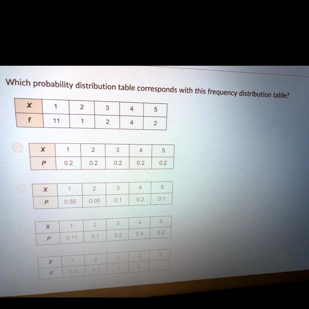 What Is A Frequency Distribution Table Brokeasshome