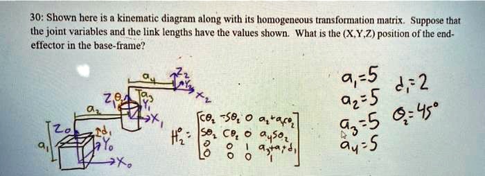 SOLVED Shown Here Is A Kinematic Diagram Along With Its Homogeneous