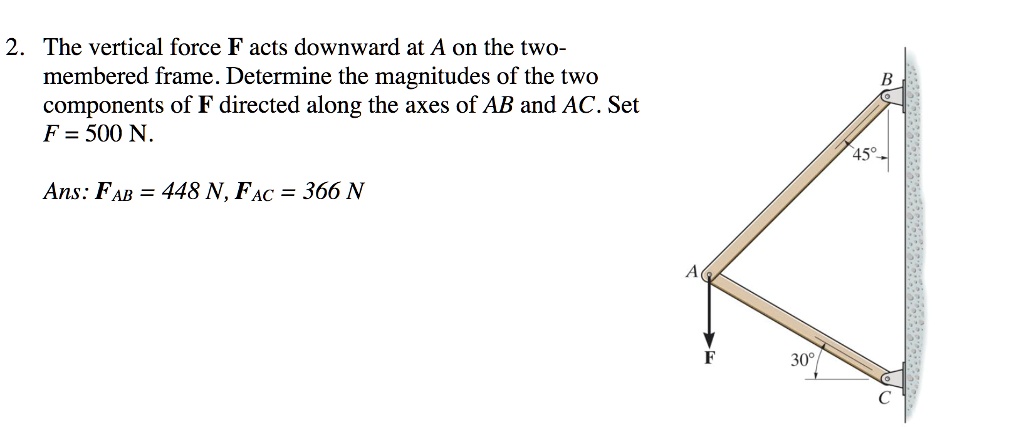 Solved The Vertical Force F Acts Downward At A On The Two Membered