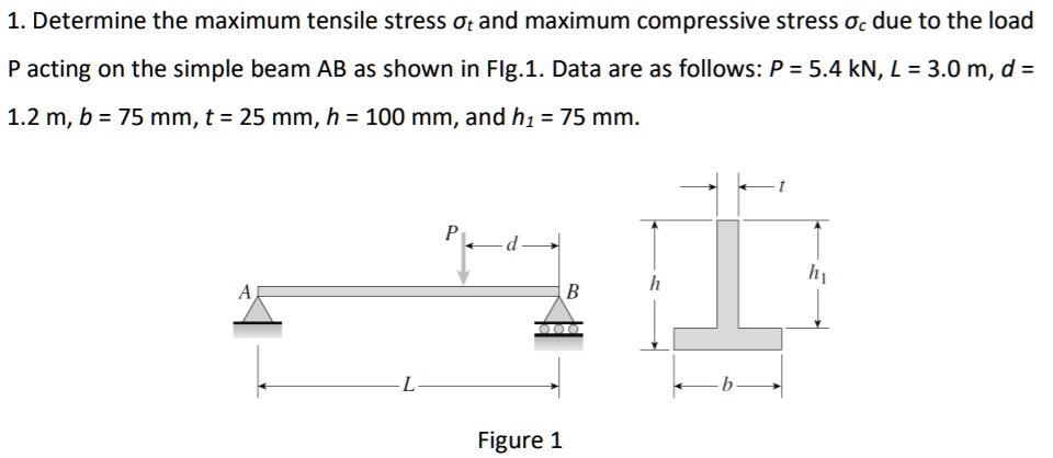 1 Determine The Maximum Tensile Stress Ot And Maximum Compressive