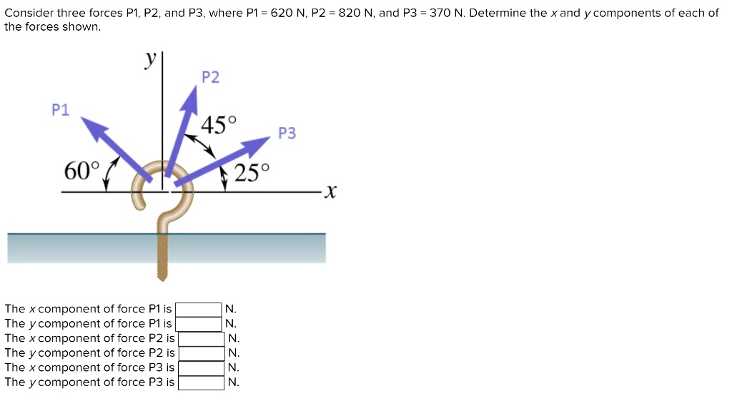 Consider Three Forces P1 P2 And P3 Where P1 620 N P2 820 N And P3 370 N