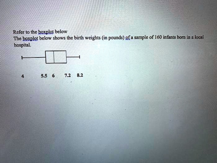 SOLVED Refer To The Boxplot Below The Boxplot Shows The Birth Weights