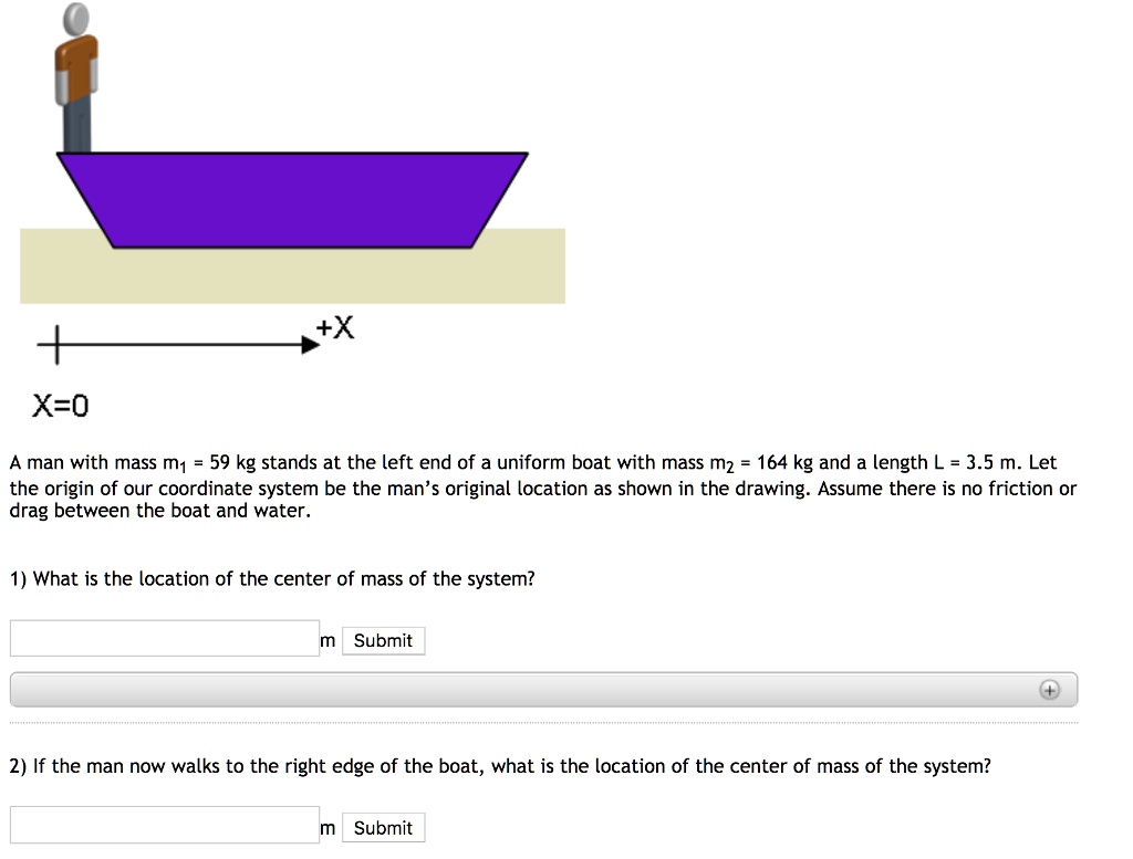 SOLVED X X 0 A Man With Mass M1 59 Kg Stands At The Left End Of A