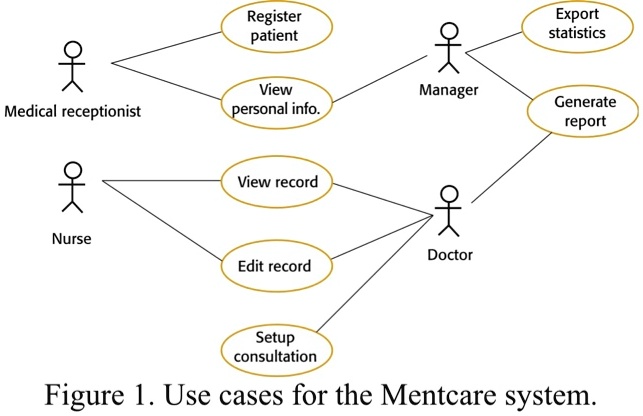 Video Solution Use Uml Tools Such As Use Case Diagrams Activity Diagrams Sequence Diagrams