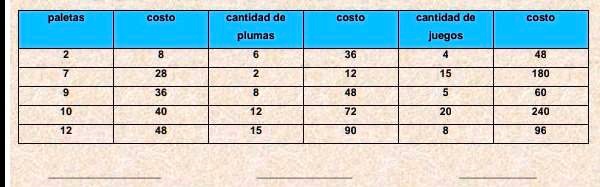 Solved Analiza Los Valores De Las Dos Columnas En Cada Tabla Y Escribe