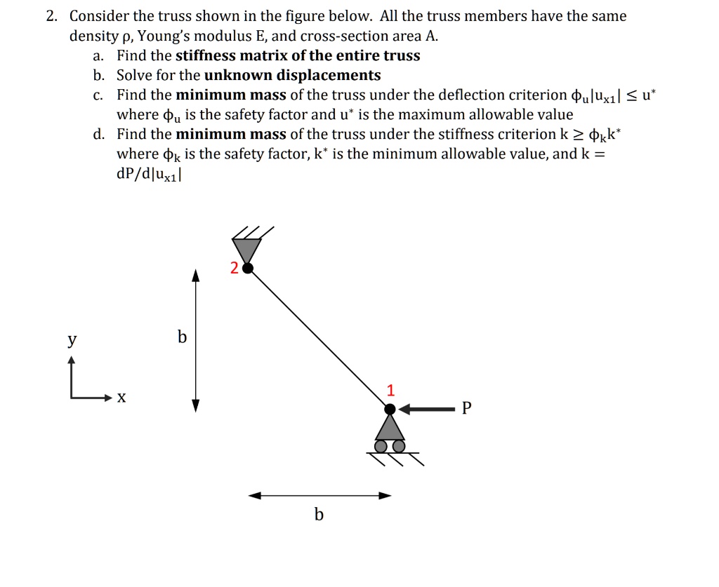 SOLVED Consider The Truss Shown In The Figure Below All The Truss