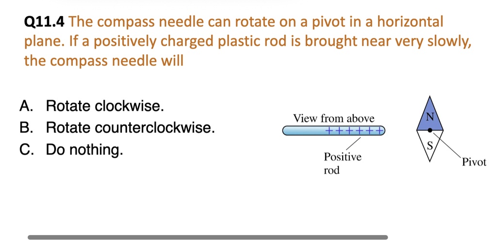 Solved Q The Compass Needle Can Rotate On A Pivot In A Horizontal