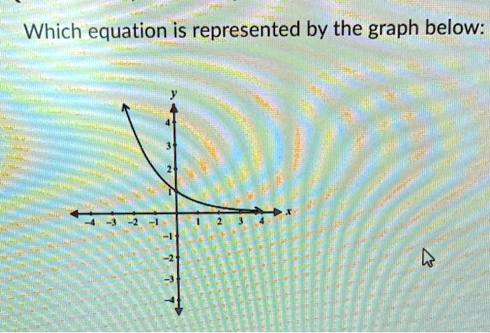 VIDEO Solution Which Equation Is Represented By The Graph Below