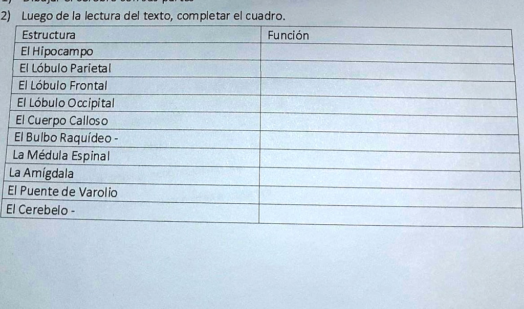 Solved Me Pueden Ayudar Luego De La Lectura Del Texto Completar