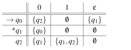 SOLVED Consider The NFA Defined By The Following Transition Table