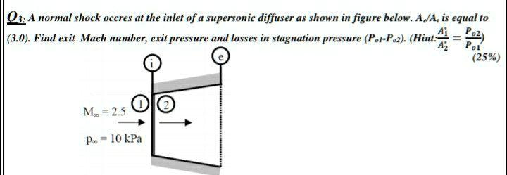 Solved A Normal Shock Occurs At The Inlet Of A Supersonic Diffuser As