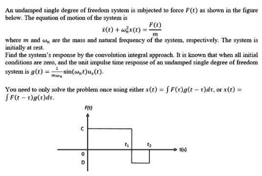 Solved An Undamped Single Degree Of Freedom System Is Subjected To