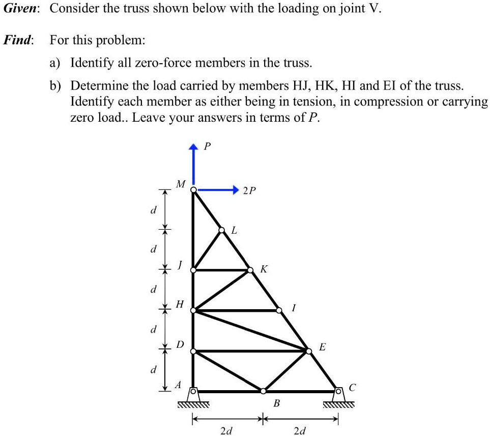 SOLVED Given Consider The Truss Shown Below With The Loading On Joint