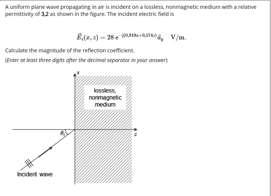 Solved A Uniform Plane Wave Propagating In Air Is Incident On A