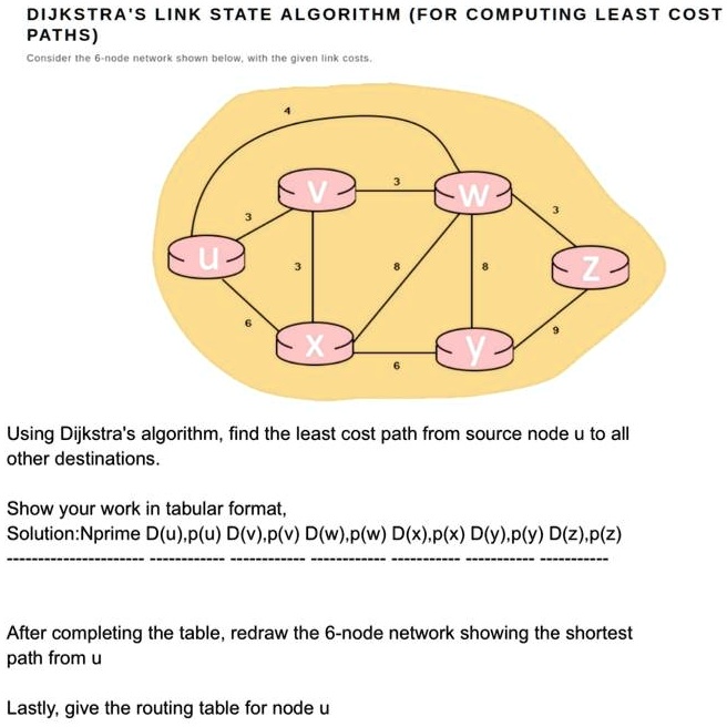 Solved Dijkstra S Link State Algorithm For Computing Least Cost Paths