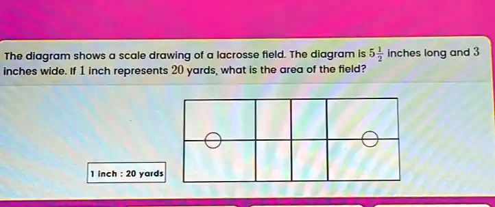 SOLVED The Diagram Shows A Scale Drawing Of A Lacrosse Field The