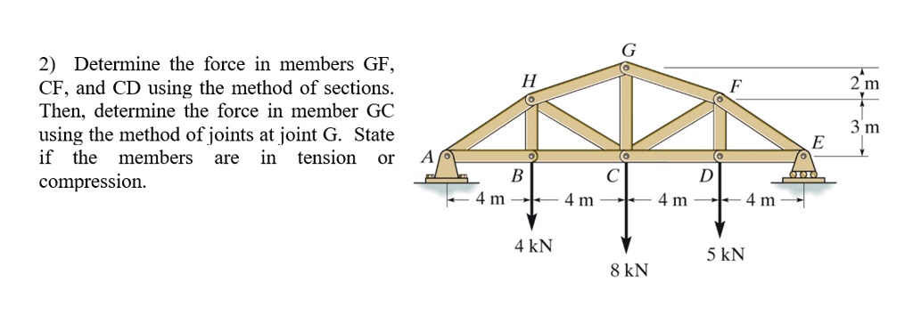 Solved Determine The Force In Members Gf Cf And Cd Using The Method