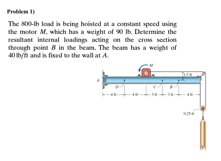 Problem The Mathrmlb Load Is Being Hoisted At A Constant Speed