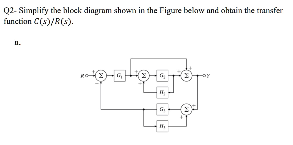 Solved Q Simplify The Block Diagram Shown In The Figure Below And