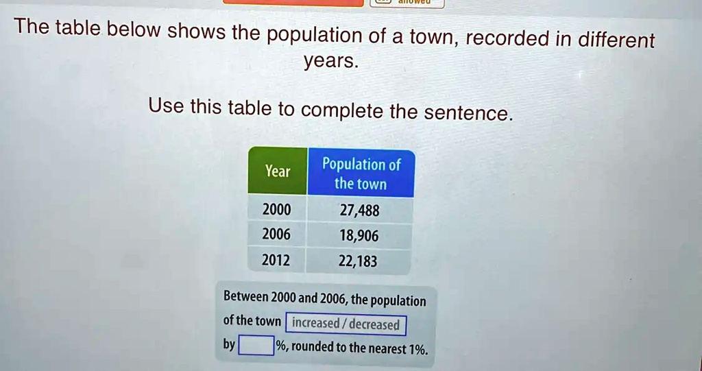 The Table Below Shows The Population Of A Town Recorded In Different