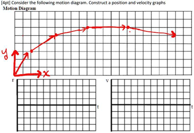 Solved Pt Consider The Following Motion Diagram Construct A