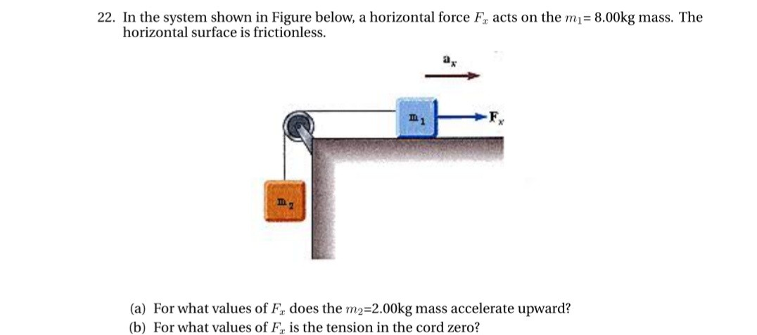 Solved In The System Shown In Figure Below A Horizontal Force Fx