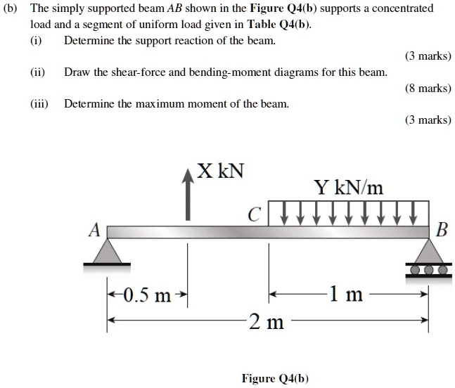 SOLVED B The Simply Supported Beam AB Shown In Figure 04 H Supports