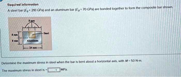 Solved Required Information A Steel Bar Es Gpa And An Aluminum