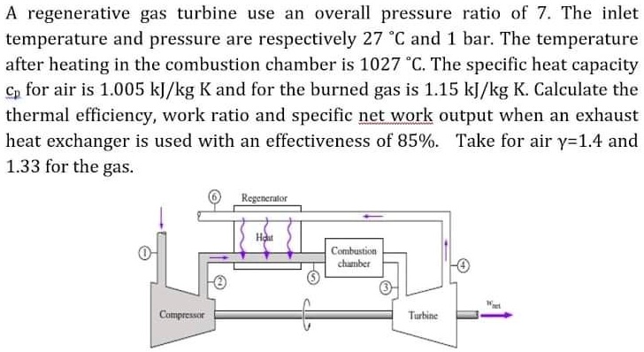 SOLVED A Regenerative Gas Turbine Uses An Overall Pressure Ratio Of 7