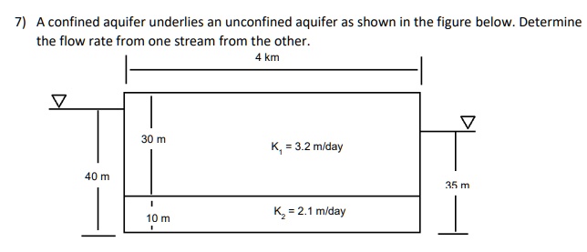 A Confined Aquifer Underlies An Unconfined Aquifer As Shown In The