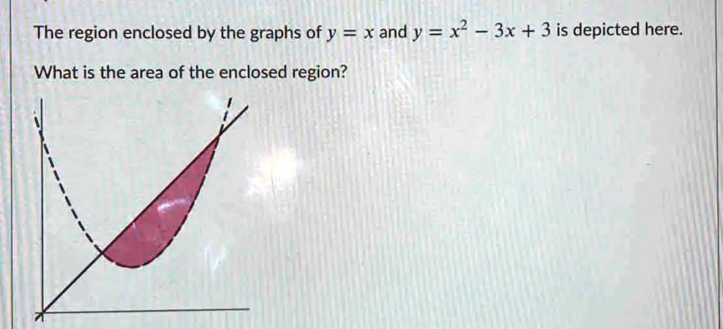 Solved The Region Enclosed By The Graphs Of Y X And Y X X Is