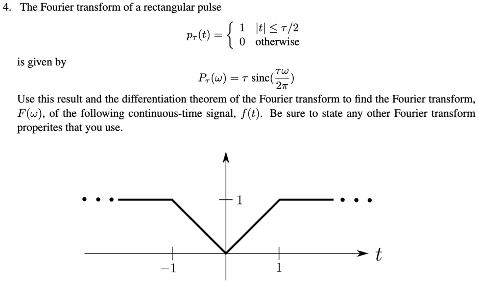 Solved The Fourier Transform Of A Rectangular Pulse Itl