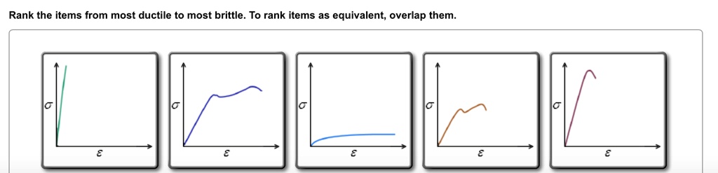 Part A Degree Of Ductility Stress Vs Strain Plots The Stress Vs