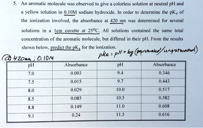 SOLVED An Aromatic Molecule Was Observed To Give Colorless Solution At