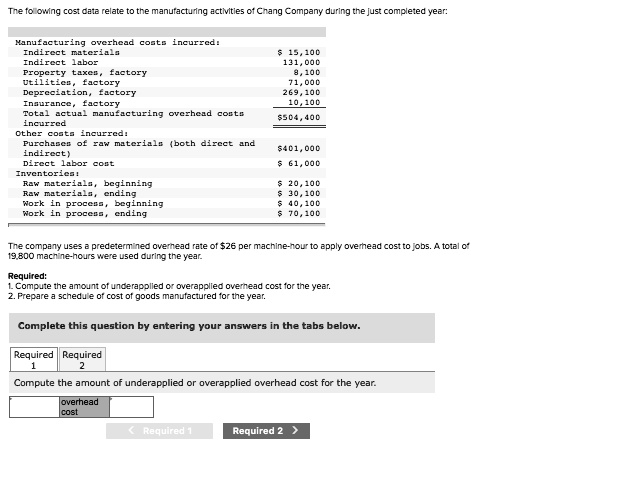 SOLVED The Following Cost Data Relate To The Manufacturing Activities