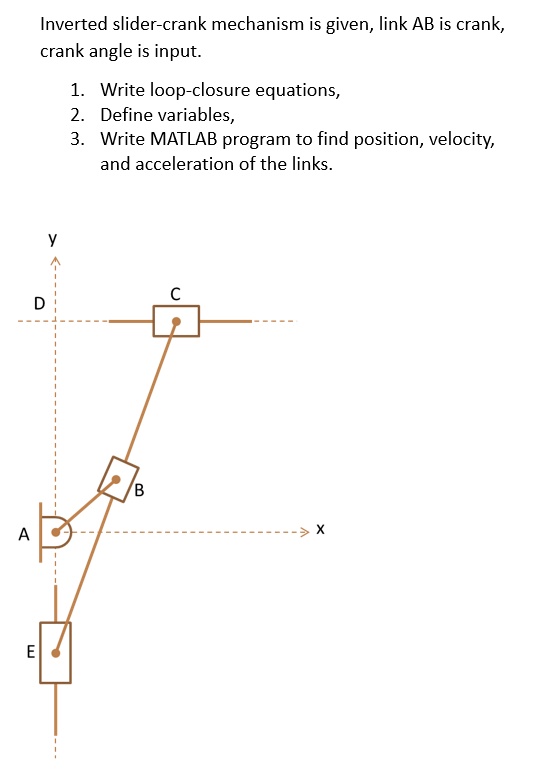 Solved Inverted Slider Crank Mechanism Is Given Link Ab Is Crank