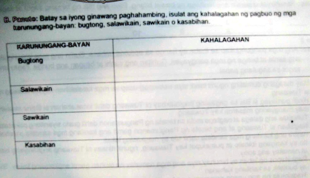 SOLVED Panuto Batay Sa Iyong Ginawang Paghahambing Isulat Ang