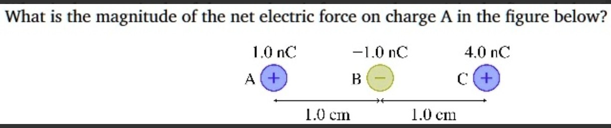 What Is The Magnitude Of The Net Electric Force On Charge A In The