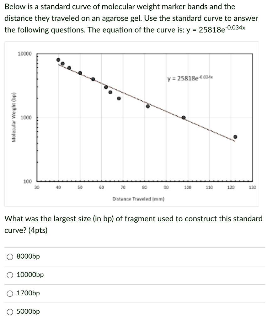 SOLVED Below Is A Standard Curve Of Molecular Weight Marker Bands And