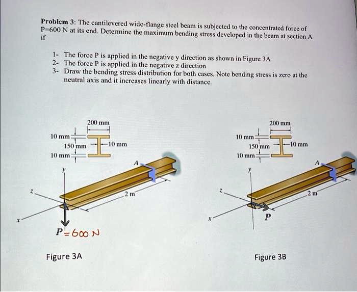 Solved Problem The Cantilevered Wide Flange Steel Beam Is Subjected