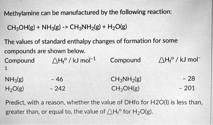 SOLVED Methylamine Can Be Manufactured By The Following Reaction