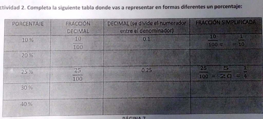 Solved Actividad Completa La Siguiente Tabla Donde Vas A