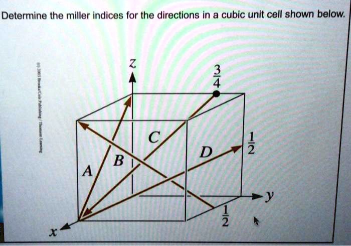 Determine The Miller Indices For The Directions In A Cubic Unit Cell