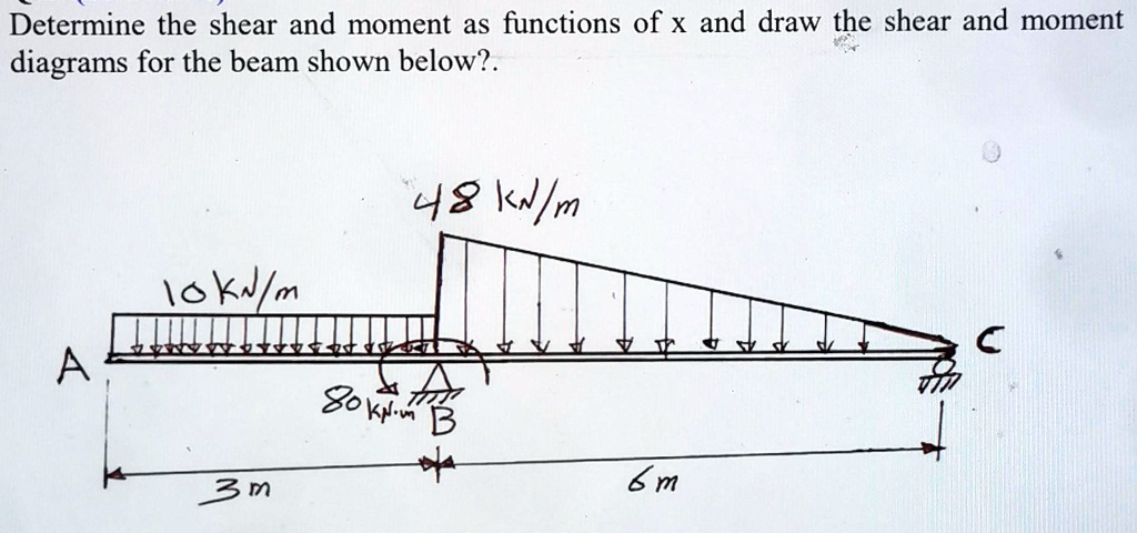 Solved Find The Solution Determine The Shear And Moment As Functions