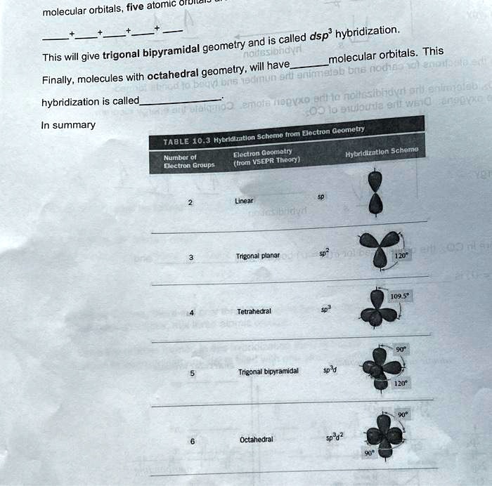 SOLVED Atomic OIdil Molecular Orbitals Five Dsp Hybridization And