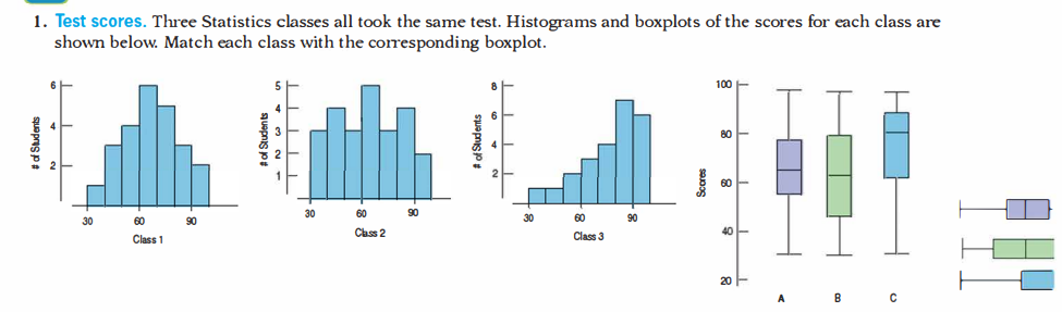 Solved Test Scores Three Statistics Classes All Took The Same Test