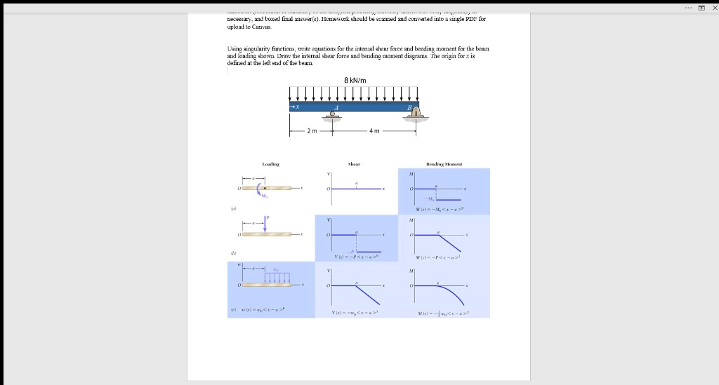 Shear And Bending Moment Diagrams From Singularity Functions