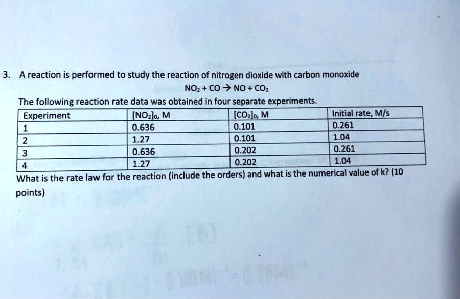 Solved A Reaction Is Performed To Study The Reaction Of Nitrogen